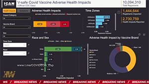 ICAN creó una interfaz de tablero que permite a usuarios ver gráficamente eventos adversos de vacunas COVID.
