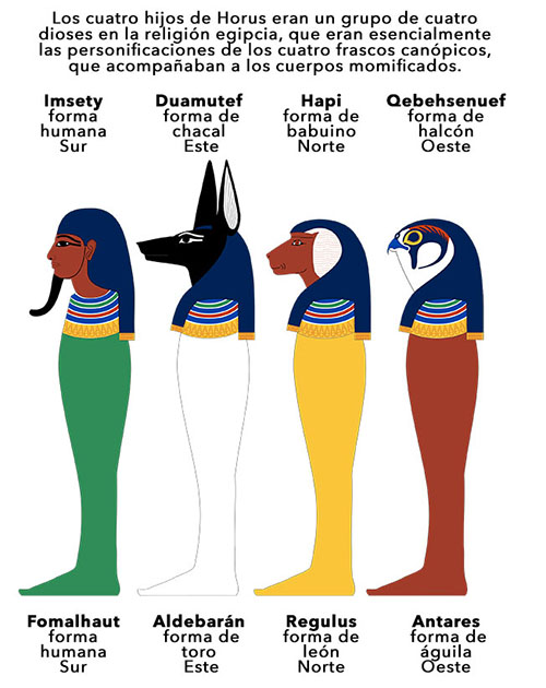 los cuatro Hijos de Horus